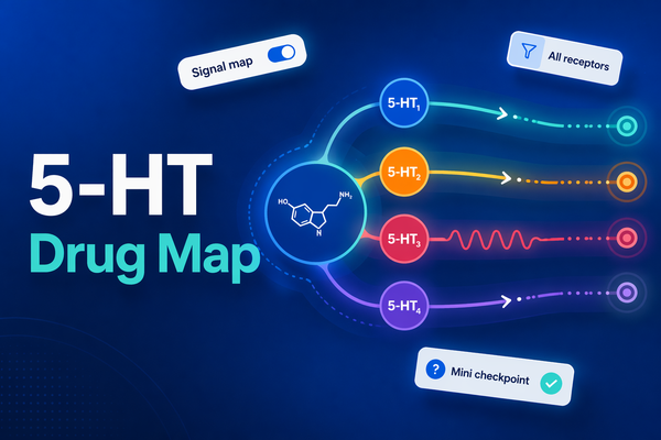 5-HT Drug Map