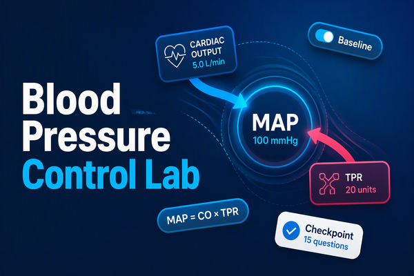 Blood Pressure Control Lab