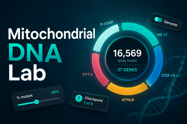 Mitochondrial DNA Lab