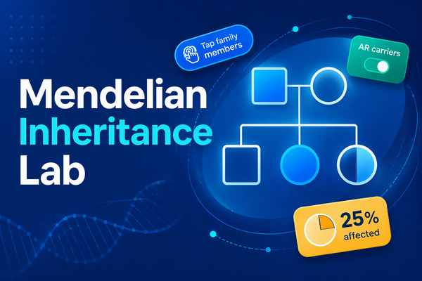 Mendelian Inheritance Lab